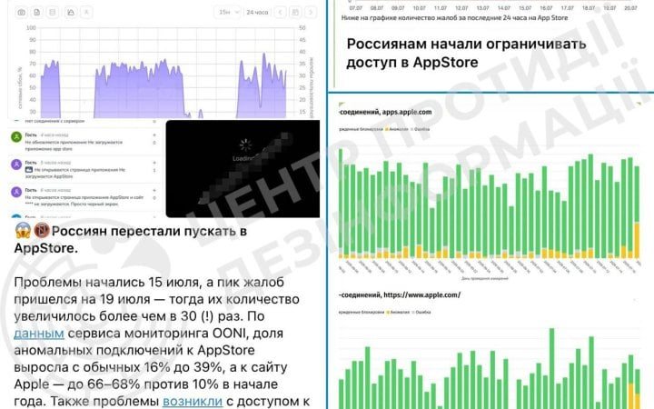 У Росії стався масштабний збій сервісів Apple після ультиматуму Кремля